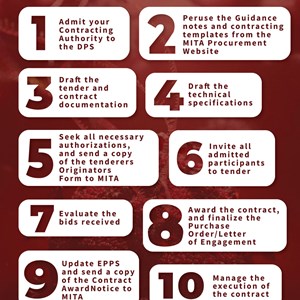 DPS 020_20-Procurers 10 Steps-V1.0.jpg